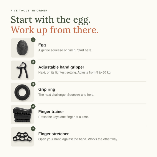 Start with the egg, work up from there: egg, adjustable hand gripper, grip ring, finger trainer and finger stretcher in order