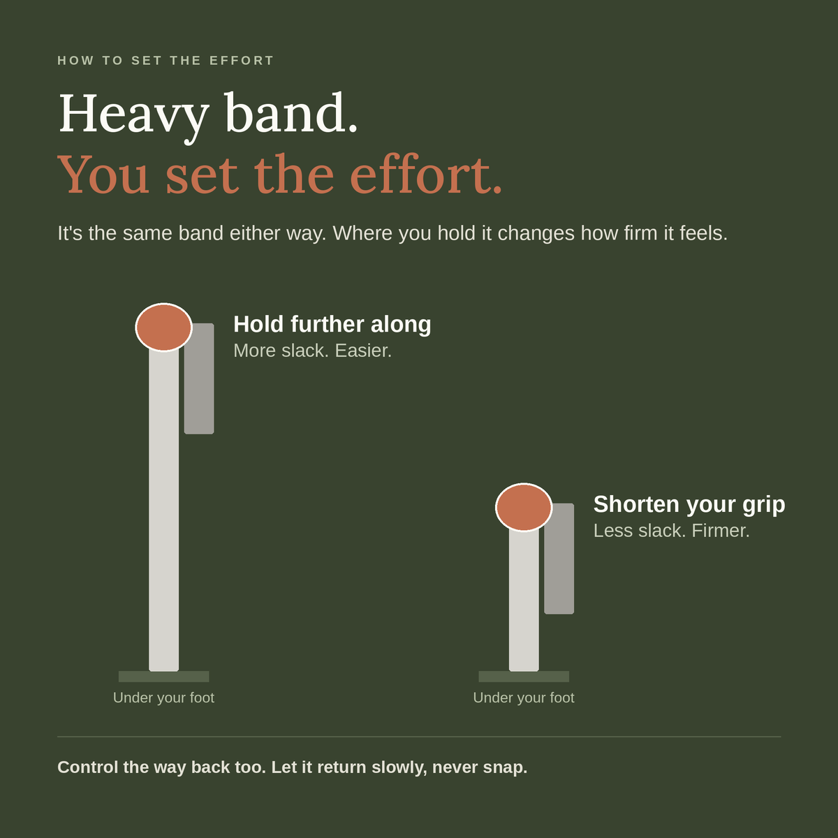 Heavy band, you set the effort. Hold further along for more slack and an easier pull, shorten your grip for a firmer one.