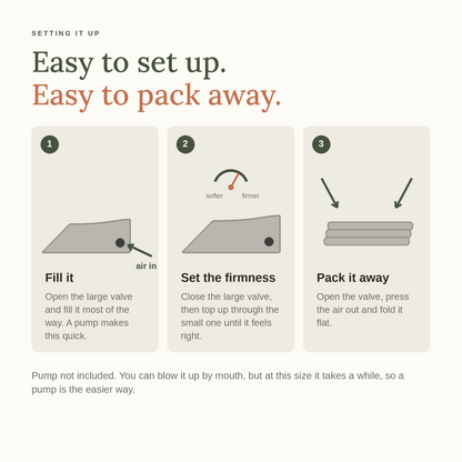 Three steps: fill it, set the firmness, pack it away. Pump recommended, not included.