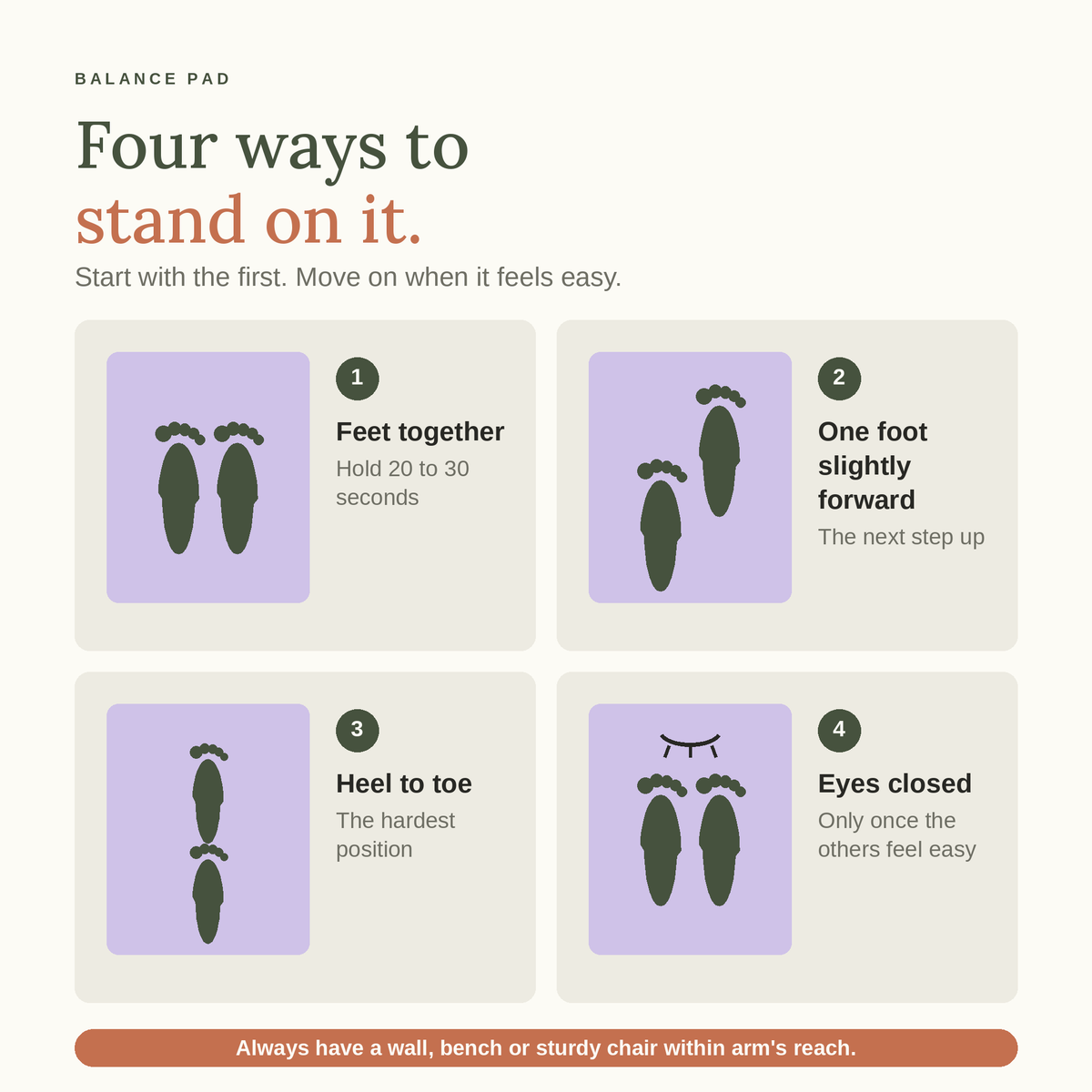 Four ways to stand on the balance pad, from feet together to eyes closed, with a support within arm's reach