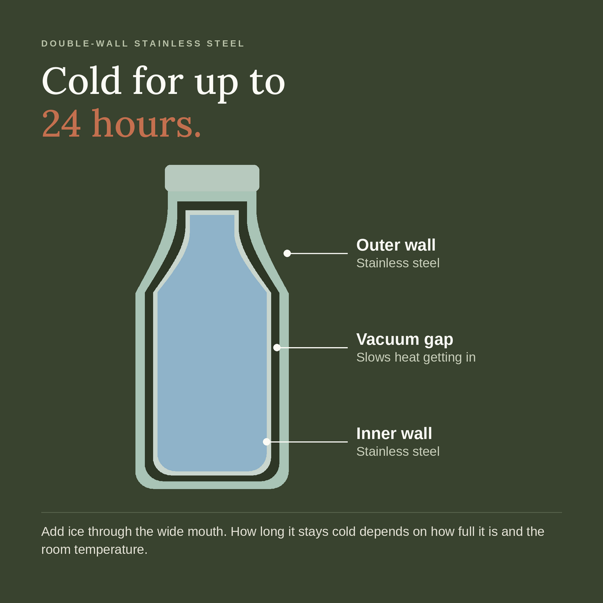 Double-wall stainless steel diagram. Cold for up to 24 hours.