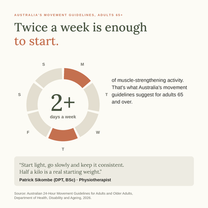Australian guidelines: muscle-strengthening activity on 2 or more days a week for adults 65 and over, with a note from physiotherapist Patrick Sikombe