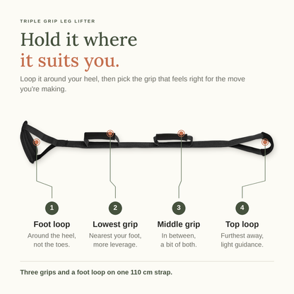Hold it where it suits you: foot loop around the heel, lowest grip for more leverage, middle grip, and top loop for light guidance, on one 110 cm strap.