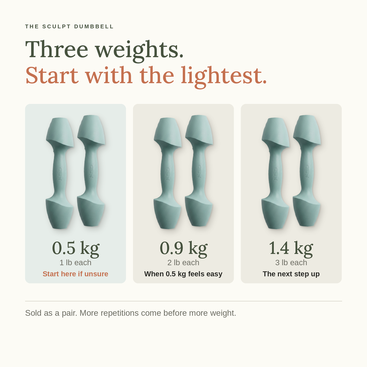Three weights, 0.5 kg, 0.9 kg and 1.4 kg, sold as a pair. Start with the lightest