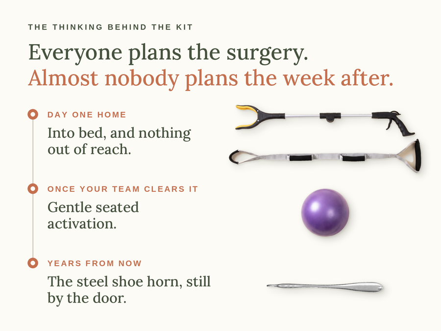 Hip Replacement Ready Kit - Everything You Need Before You Come Home