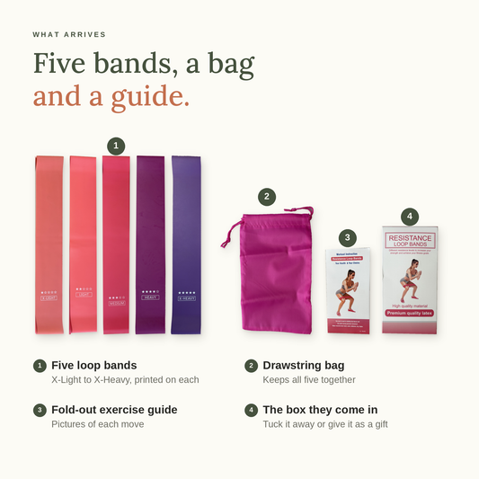 What arrives: five loop bands, a drawstring bag, a fold-out exercise guide and the box