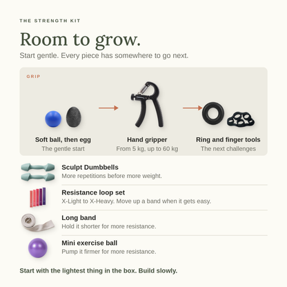 Room to grow: soft ball then egg, hand gripper from 5 to 60 kg, then the ring and finger tools, plus progression for the dumbbells, the resistance loop set from X-Light to X-Heavy, the long band and the ball